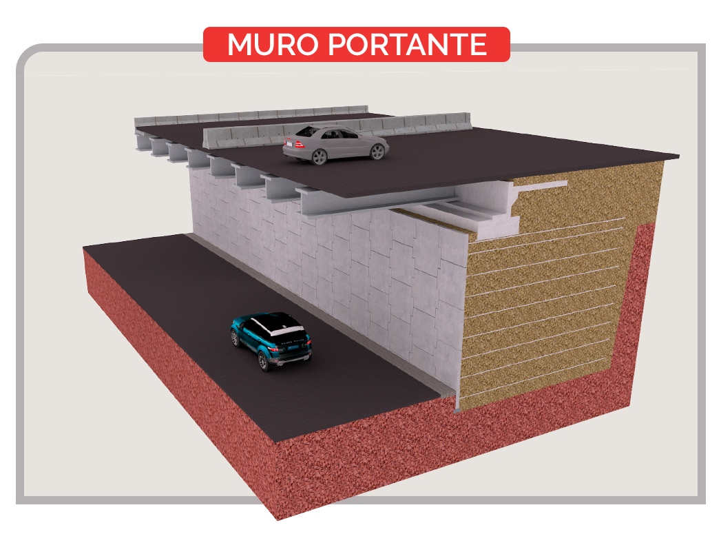 Schoroeder Construções